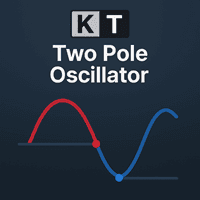 KT Two Pole Oscillator MT4 Conservative Strategy Tester result, 6.09% simulated ROI