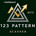 The 1 2 3 Pattern Scanner MT5 trading robot logo