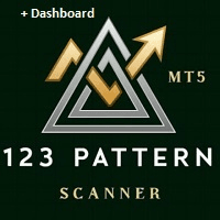 The 1 2 3 Pattern Scanner MT5 Aggressive Strategy Tester result, -18.02% simulated ROI