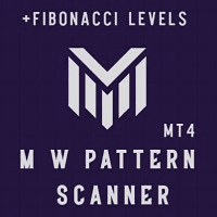 M W Scanner Aggressive Strategy Tester result, -14.1% simulated ROI