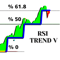 RSI Trend V1 Conservative Strategy Tester result, 4.71% simulated ROI