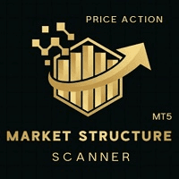 Market Structure MT5 Aggressive Strategy Tester result, -14.36% simulated ROI