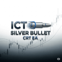 ICT Silver Bullet CRT EA Aggressive Strategy Tester result, -37.59% simulated ROI