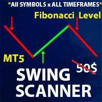 Swing Scanner MT5 Aggressive Strategy Tester result, -18.02% simulated ROI