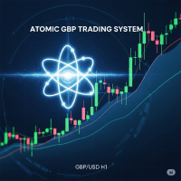 Atomic GBP FX Aggressive Strategy Tester result, -37.64% simulated ROI