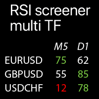 RSI MTF table Conservative Strategy Tester result, 6.49% simulated ROI