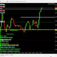 Keypad support resistance logic 3 trading robot logo