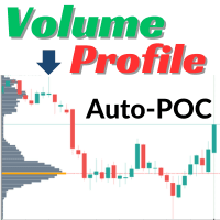 Crystal Volume Profile Auto POC MT4 Aggressive Strategy Tester result, -36.28% simulated ROI