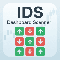 Integrated Dashboard Scanner Conservative Strategy Tester result, 6.92% simulated ROI