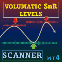 Volumatic Support Resistance Levels MT4 Scanner trading robot logo
