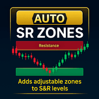 Auto SR Zones Conservative Strategy Tester result, 6.95% simulated ROI