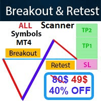 Breakout and Retest Scanner MT4 trading robot logo