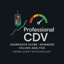 Professional CDV with Aggressive Score trading robot logo