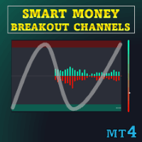 Smart Breakout Channels MT4 trading robot logo
