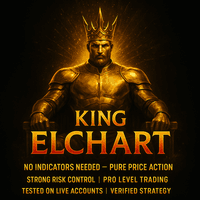 King Dual Force EA Conservative Strategy Tester result, 7.12% simulated ROI