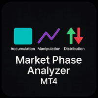 Market Phase Analyzer MT4 trading robot logo