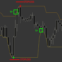 Sure Reverse Channel Aggressive Strategy Tester result, -35.29% simulated ROI
