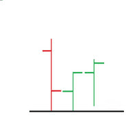 Double Price Tap Aggressive Strategy Tester result, -35.15% simulated ROI