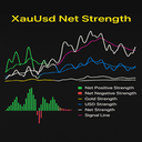 XauUsd Net Strength trading robot logo