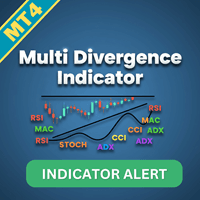 Multi Divergence Indicator MT4 trading robot logo
