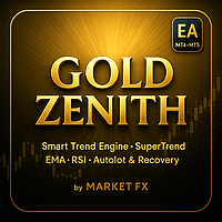 Gold Zenith mt4 Aggressive Strategy Tester result, -34.54% simulated ROI