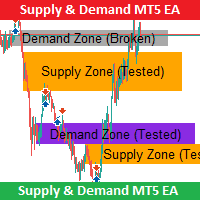 Supply and Demand Price Action MT5 EA trading robot logo