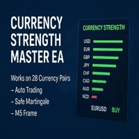 Currency Strength Master EA Aggressive Strategy Tester result, -34.18% simulated ROI