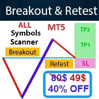 Breakout Retest Scan MT5 trading robot logo