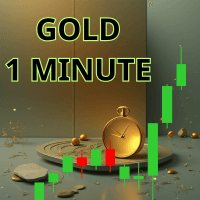 Gold 1 Minute Conservative Strategy Tester result, 8.13% simulated ROI