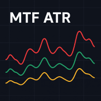 Multi Timeframe ATR ADR trading robot logo