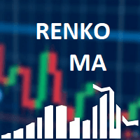 Renko Chart with Moving Average trading robot logo