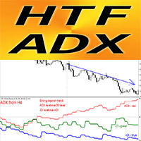 ADX Higher Time Frame mx trading robot logo