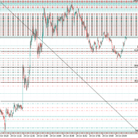 Fibo 61 8 gold scalping orders paid version Conservative Strategy Tester result, 8.27% simulated ROI