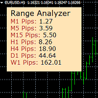 Range Analyzer trading robot logo