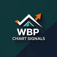 WBP Chart Signals Conservative Strategy Tester result, 8.33% simulated ROI