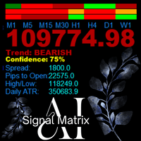 AanIsnaini Signal Matrix trading robot logo
