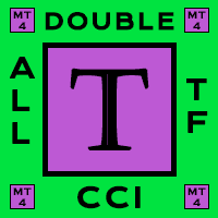ATF Double CCI Model T trading robot logo