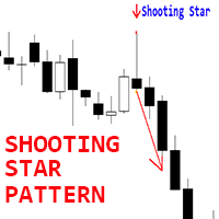 Shooting Star pattern mf trading robot logo
