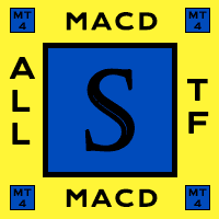 ATF Macd Model S trading robot logo