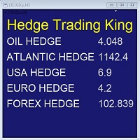 Hedge Trading King Aggressive Strategy Tester result, -33.48% simulated ROI