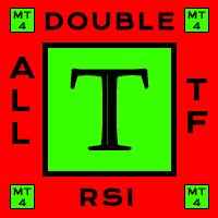 ATF Double RSI Model T trading robot logo