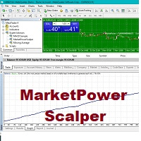 MarketPowerScalper Conservative Strategy Tester result, 8.44% simulated ROI