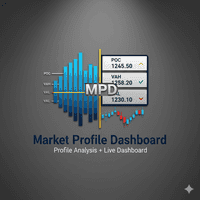 Market Profile With Dashboard Conservative Strategy Tester result, 8.49% simulated ROI