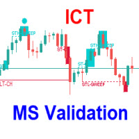 ICT Anchored Market Structures MT4 Conservative Strategy Tester result, 8.51% simulated ROI