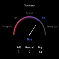 Technical Ratings Indicator MT5 Conservative Strategy Tester result, 8.53% simulated ROI
