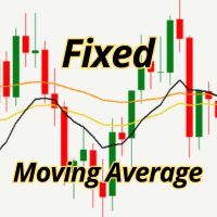 Fixed Moving Average Aggressive Strategy Tester result, -33.26% simulated ROI