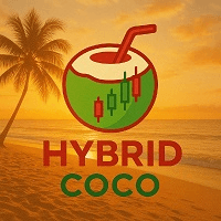 Hybrid Coco EA Aggressive Strategy Tester result, -33.23% simulated ROI