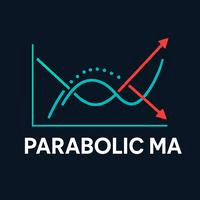 Parabolic MA Conservative Strategy Tester result, 8.51% simulated ROI