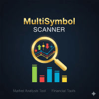 Multi Symbol Scanner Conservative Strategy Tester result, 8.57% simulated ROI
