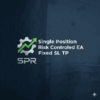 Single position risk controllled EA fixed SL TP Conservative Strategy Tester result, 8.58% simulated ROI